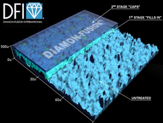 Diamon Fusion Two Stage Illustration How It Works